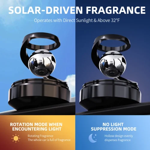 Difusor de perfume solar para coche